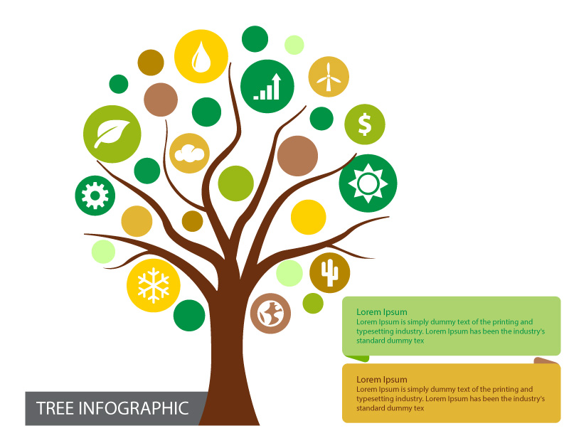 Infographic Cây